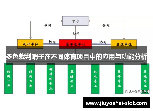 多色裁判哨子在不同体育项目中的应用与功能分析