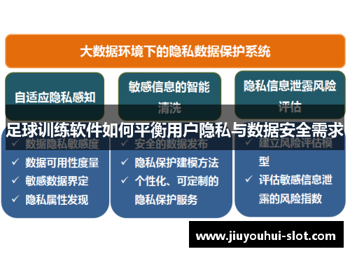 足球训练软件如何平衡用户隐私与数据安全需求